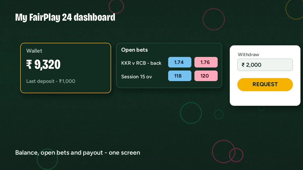 FairPlay 24 account dashboard visual — wallet balance, open bets and a withdrawal tracker on one screen